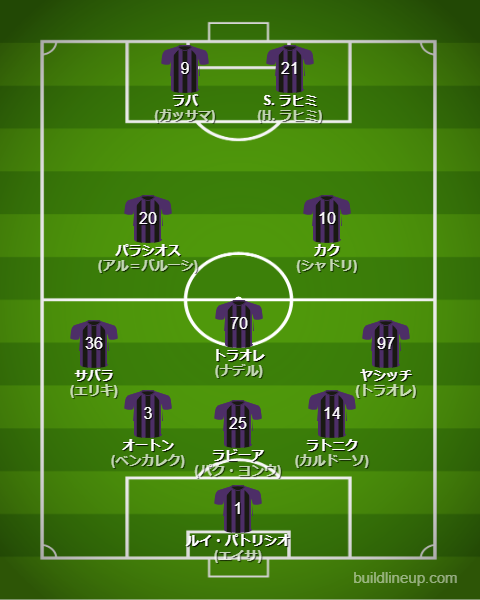 クラブワールドカップ2025FCアル・アインフォーメーション(スタメン)