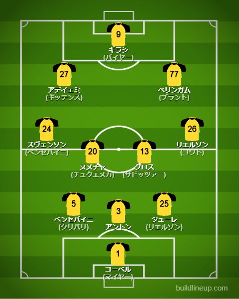 クラブワールドカップ2025ドルトムントフォーメーション(スタメン)