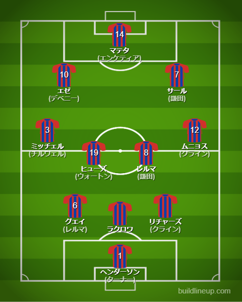 クリスタル・パレス2024-25フォーメーション（スタメン）
