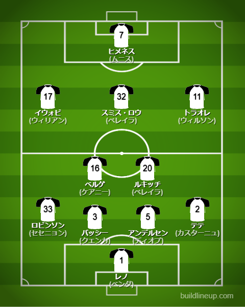 フラム2024-25フォーメーション（スタメン）