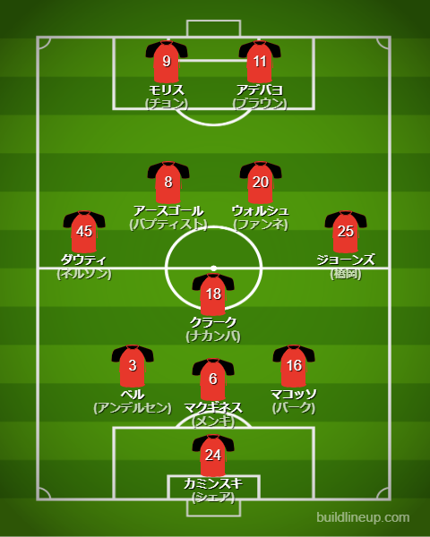 ルートン・タウン2024-25フォーメーション（スタメン）