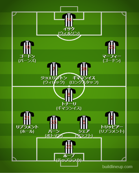 ニューカッスル2024-25フォーメーション（スタメン）