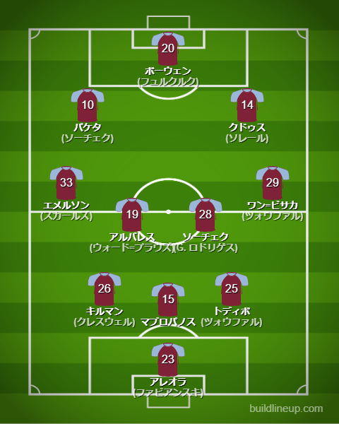 ウェストハム2024-25フォーメーション（スタメン）