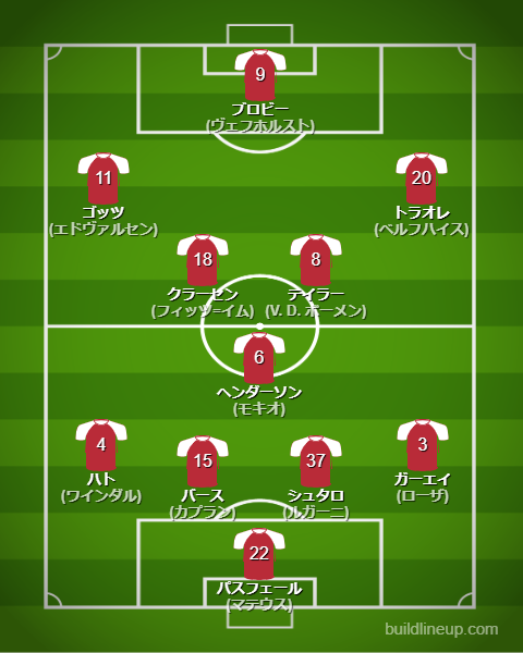 アヤックス2024-25フォーメーション（スタメン）