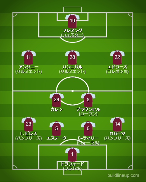 バーンリー2024-25フォーメーション（スタメン）