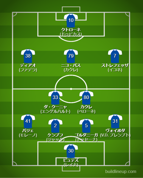 コモ2024-25フォーメーション（スタメン）