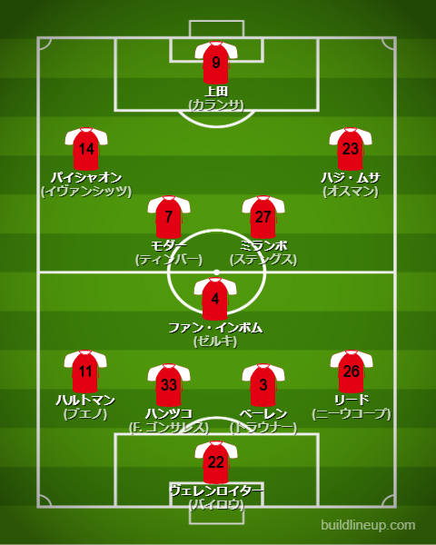 フェイエノールト2024-25フォーメーション（スタメン）
