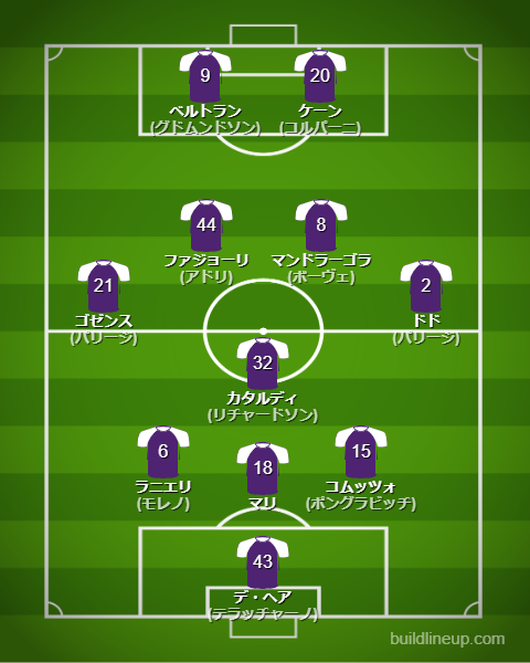 フィオレンティーナ2024-25フォーメーション（スタメン）