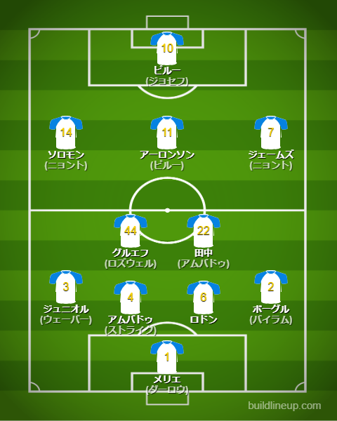 リーズユナイテッド2024-25フォーメーション（スタメン）