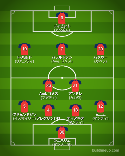リール2024-25フォーメーション（スタメン）