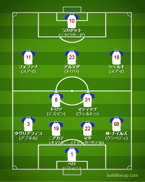オリンピックリヨン2024-25フォーメーション（スタメン）
