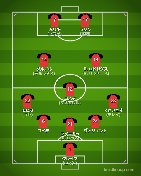 マジョルカ2024-25フォーメーション（スタメン）