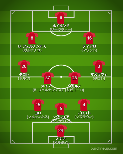 マンチェスター・ユナイテッド2024-25フォーメーション（スタメン）