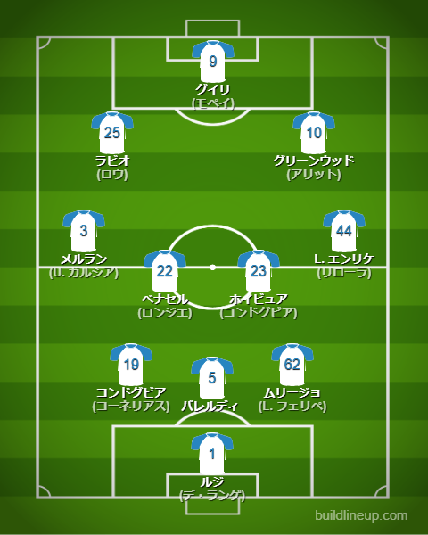 マルセイユ2024-25フォーメーション（スタメン）