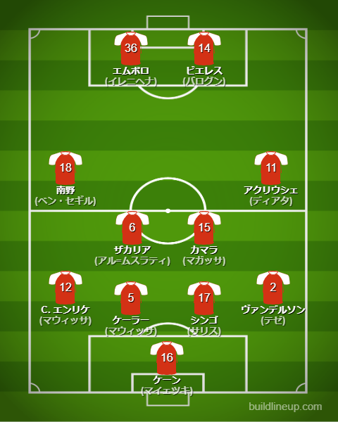 asモナコ2024-25フォーメーション（スタメン）