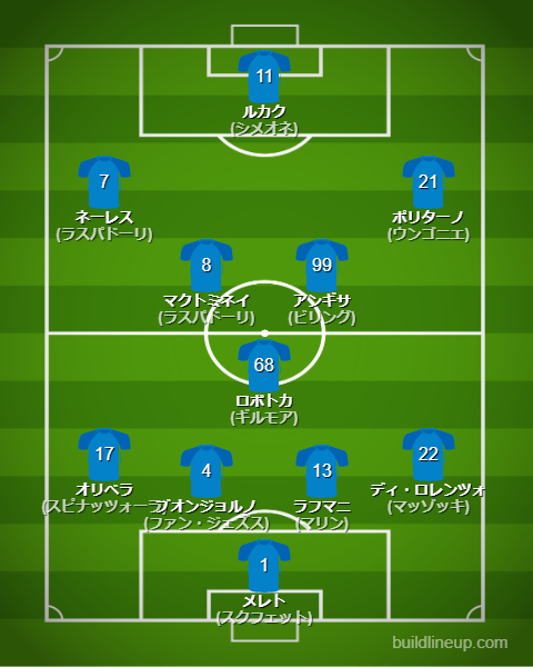 ナポリ2024-25フォーメーション（スタメン）