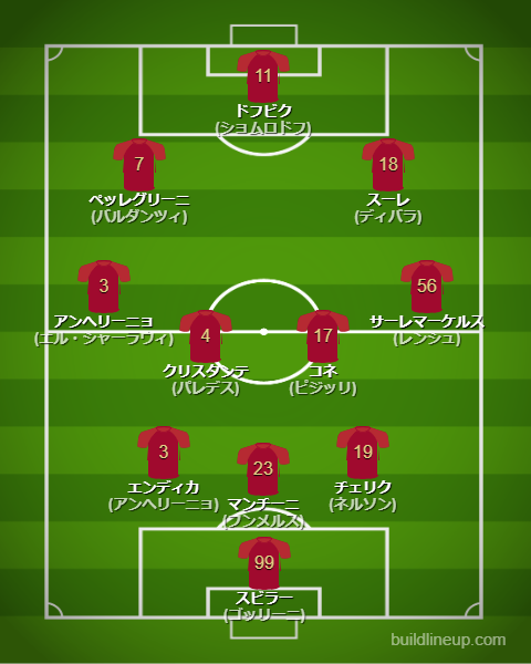 ASローマ2024-25フォーメーション（スタメン）