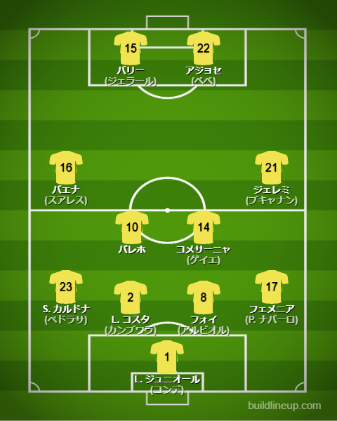 ビジャレアル2024-25フォーメーション（スタメン）