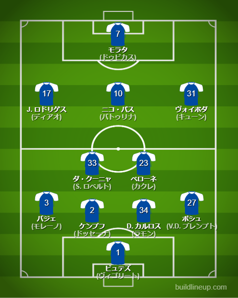 コモ25-26開幕直後のフォーメーション・スタメン