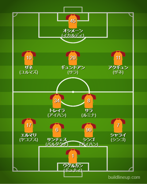 ガラタサライ25-26開幕直後のフォーメーション・スタメン