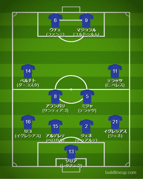 ヘタフェ2024-25フォーメーション（スタメン）