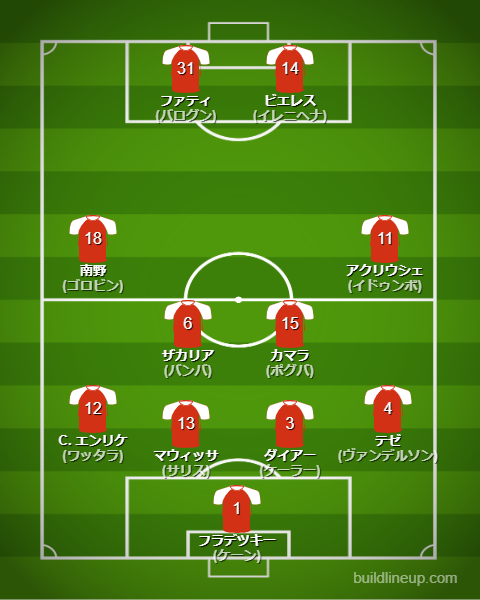 ASモナコ 2025/26【選手一覧・フォーメーション・スタメン】