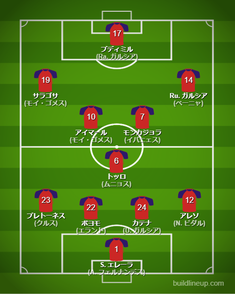 オサスナ2024-25フォーメーション（スタメン）