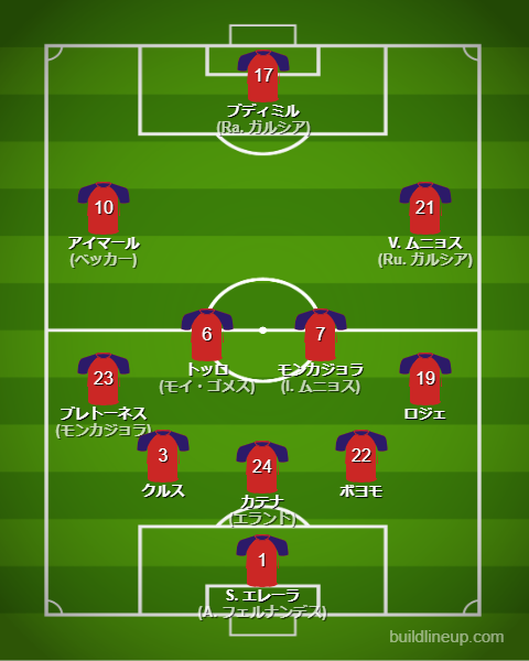 オサスナ25-26開幕直後のフォーメーション・スタメン
