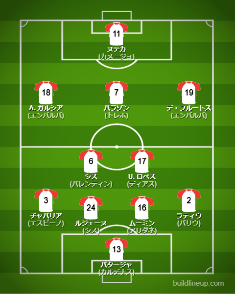 ラージョバジェカーノ2024-25フォーメーション（スタメン）