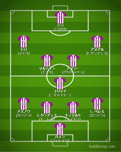 バジャドリード2024-25フォーメーション（スタメン）