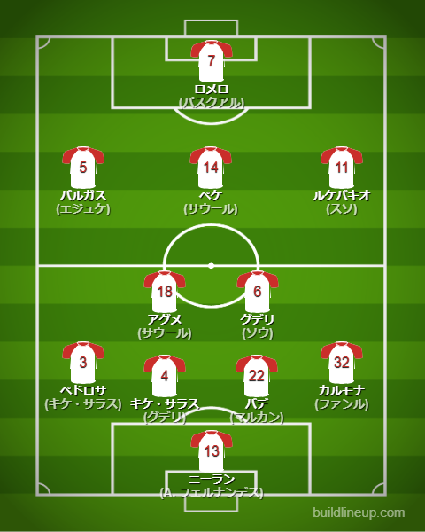 セビージャ2024-25フォーメーション（スタメン）
