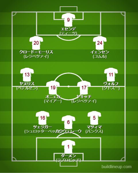 アウグスブルク24-25フォーメーション（スタメン）