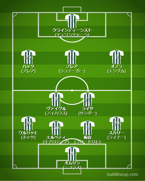 ボルシアMG2024-25フォーメーション（スタメン）