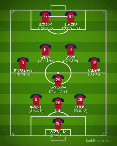 カリアリ2024-25フォーメーション（スタメン）