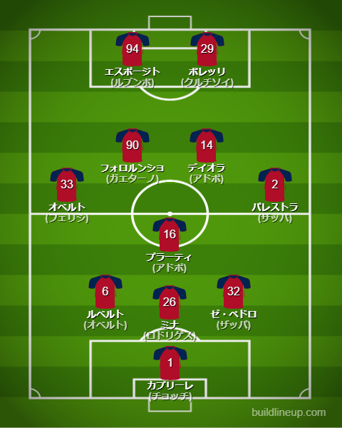 カリアリ25-26開幕直後のフォーメーション・スタメン