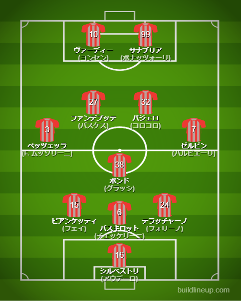 クレモネーゼ25-26開幕直後のフォーメーション・スタメン