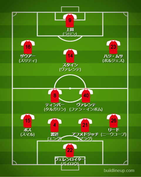 フェイエノールト25-26開幕直後のフォーメーション・スタメン