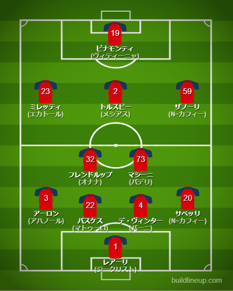 ジェノア2024-25フォーメーション（スタメン）