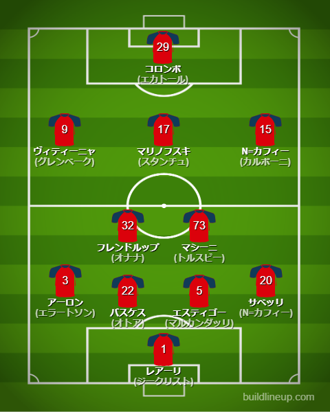 ジェノア25-26開幕直後のフォーメーション・スタメン