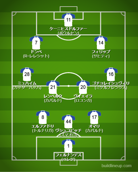ハンブルガーSV25-26開幕直後のフォーメーション・スタメン