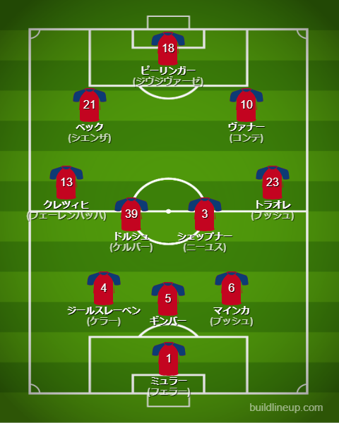 ハイデンハイム2024-25フォーメーション（スタメン）