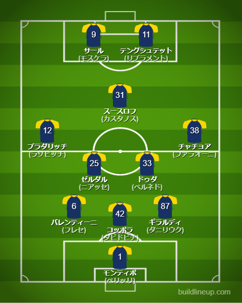 エラスヴェローナ2024-25フォーメーション（スタメン）