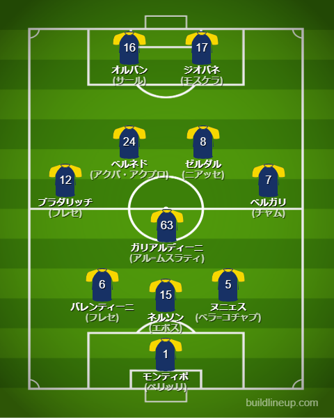エラスヴェローナ25-26開幕直後のフォーメーション・スタメン