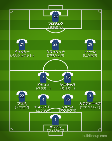 ホッフェンハイム2024-25フォーメーション（スタメン）