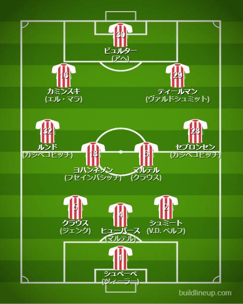 ケルン25-26開幕直後のフォーメーション・スタメン