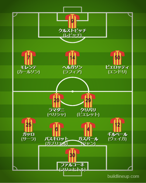 USレッチェ2024-25フォーメーション（スタメン）