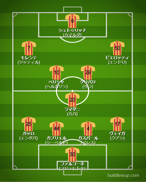 USレッチェ25-26開幕直後のフォーメーション・スタメン