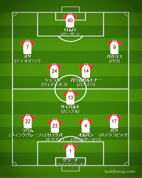 RBライプツィヒ25-26開幕直後のフォーメーション・スタメン