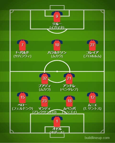 リール25-26開幕直後のフォーメーション・スタメン