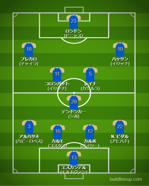 オビエド25-26開幕直後のフォーメーション・スタメン